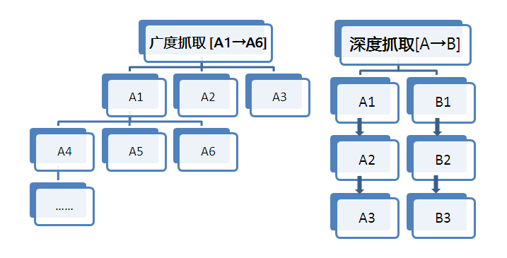3分钟，教你快速掌握搜索引擎抓取原理