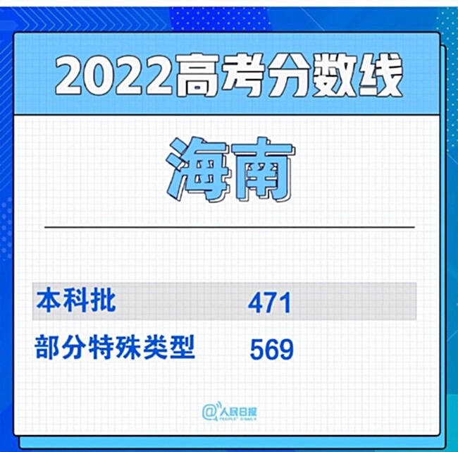 海南男孩高考900分满分全家欢呼网友问怎么做到的