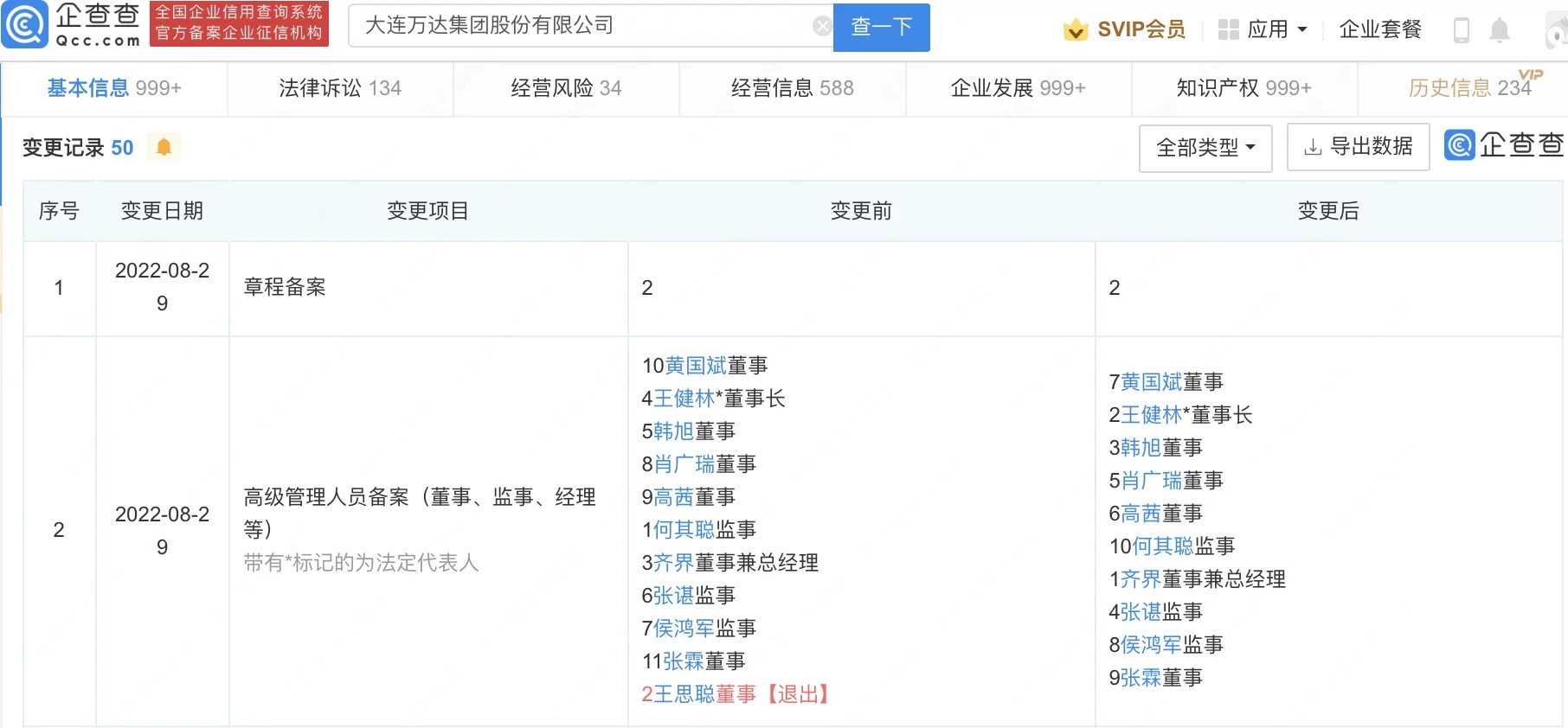王思聪退出万达集团董事职务
